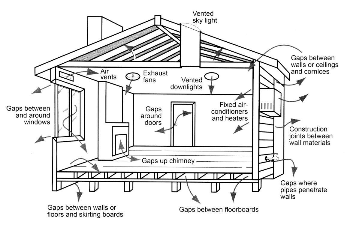 Designing for climate: the future for Australian homes