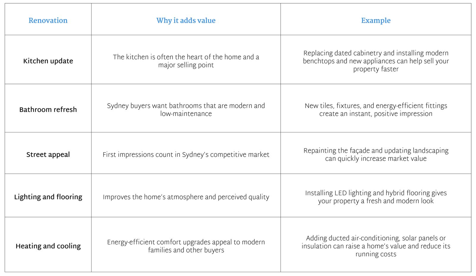How to Flip Houses in Sydney | Real Estate Guide NSW 2025/2026
